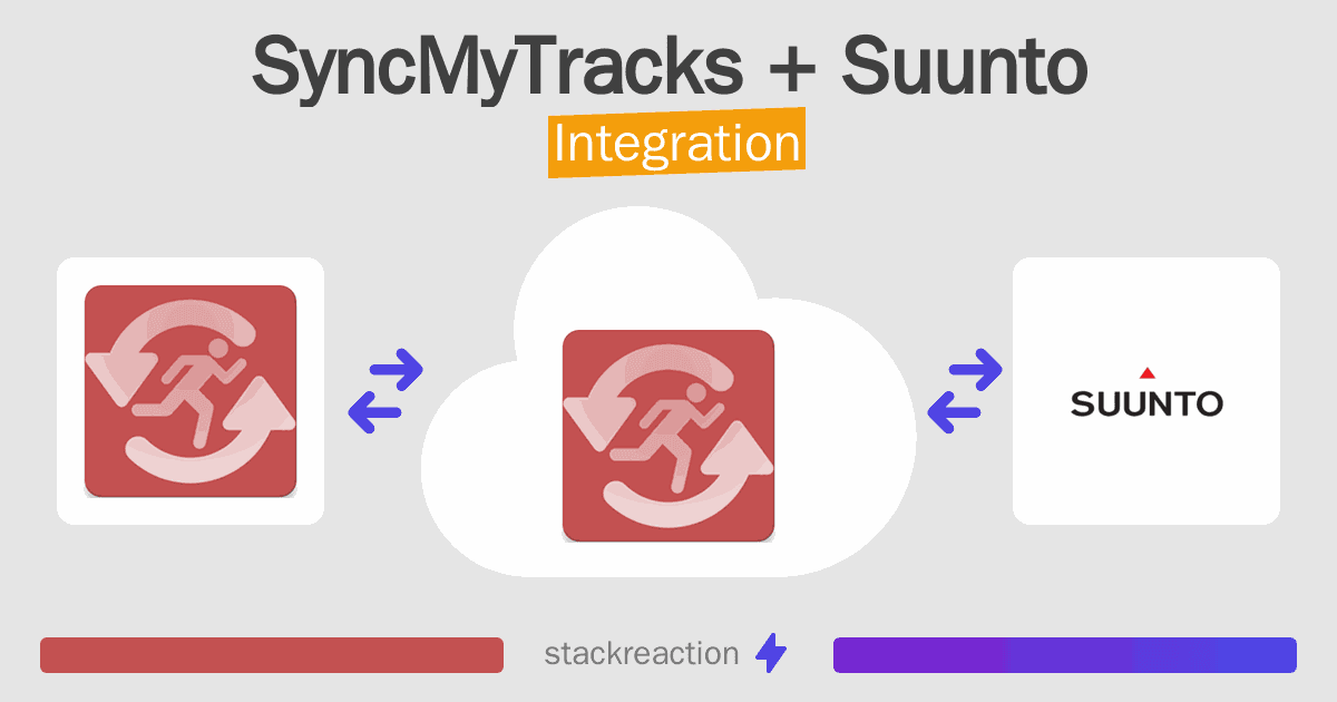 SyncMyTracks and Suunto Integration