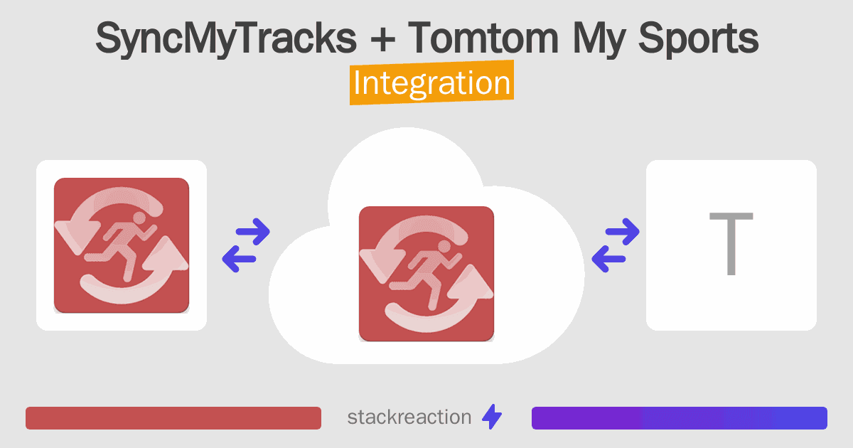 SyncMyTracks and Tomtom My Sports Integration