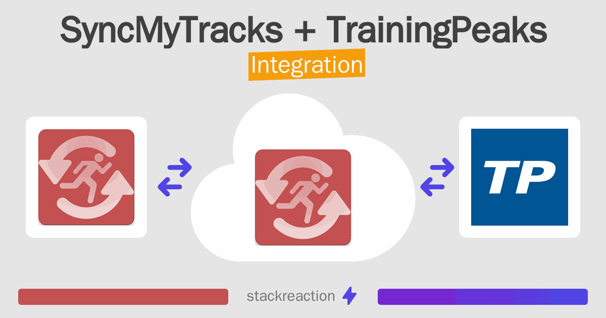 SyncMyTracks and TrainingPeaks Integration