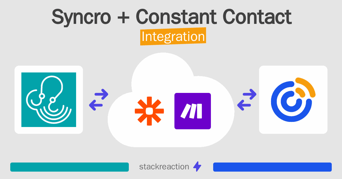 Syncro and Constant Contact Integration