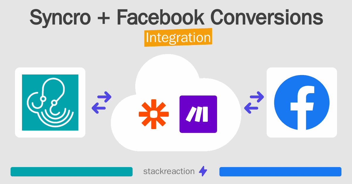 Syncro and Facebook Conversions Integration