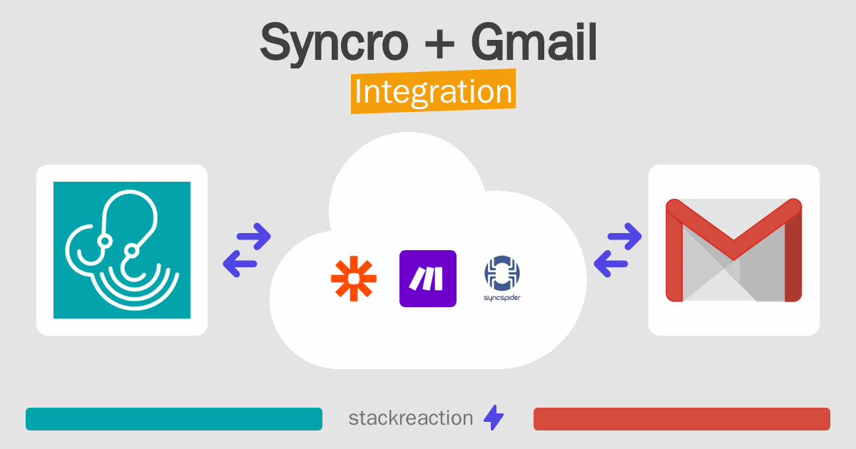 Syncro and Gmail Integration