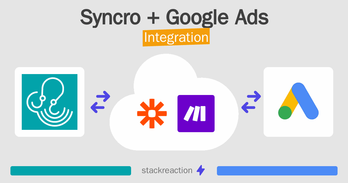 Syncro and Google Ads Integration