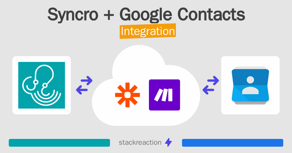 Syncro and Google Contacts Integration