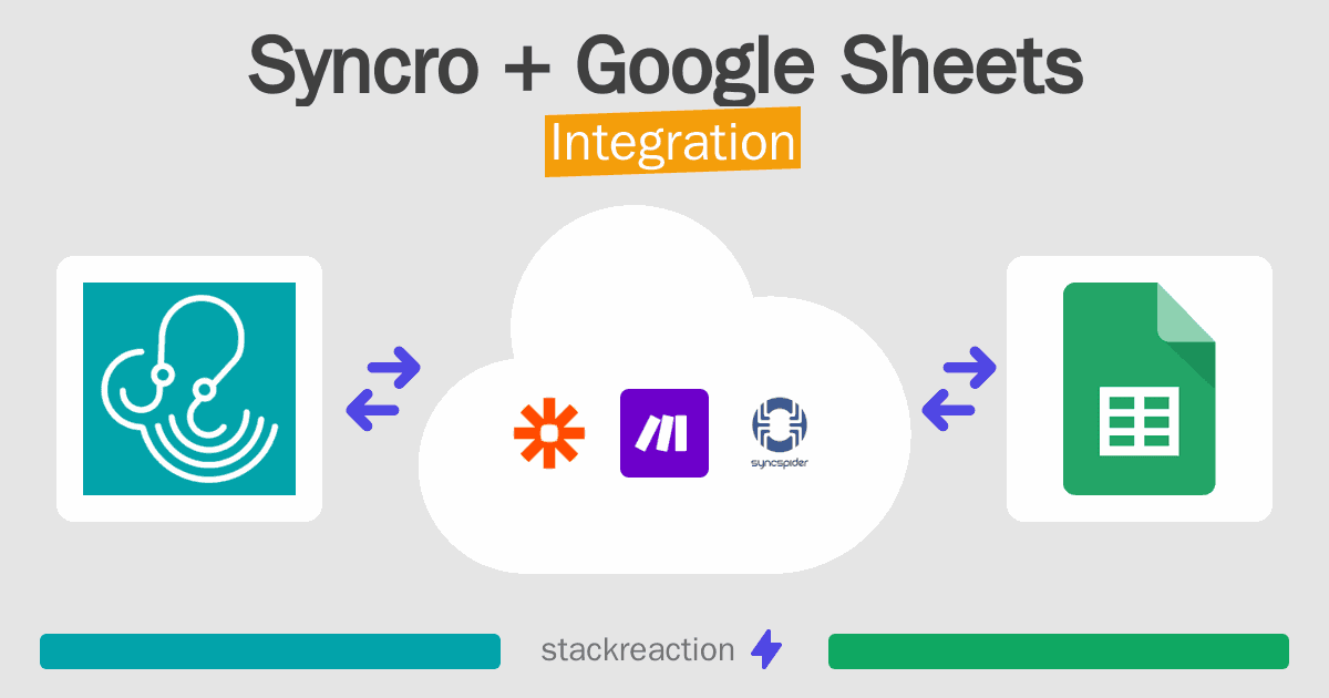 Syncro and Google Sheets Integration