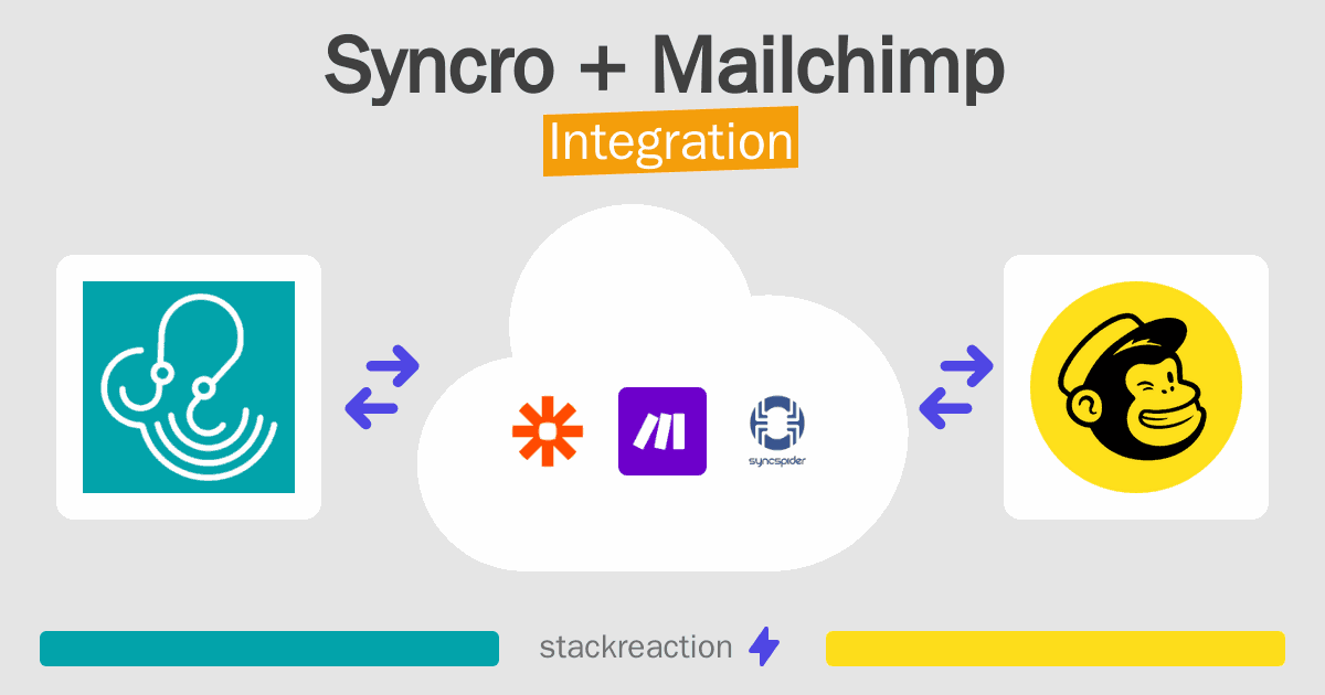 Syncro and Mailchimp Integration