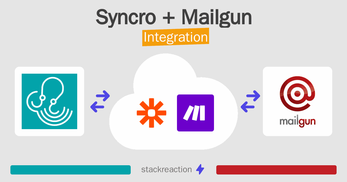 Syncro and Mailgun Integration