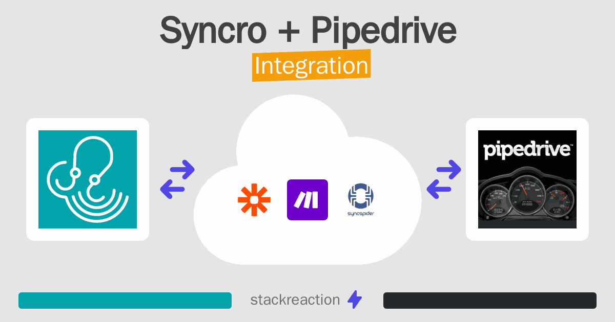 Syncro and Pipedrive Integration