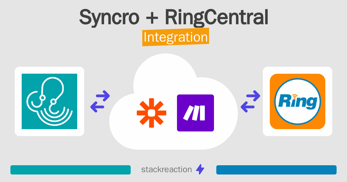 Syncro and RingCentral Integration