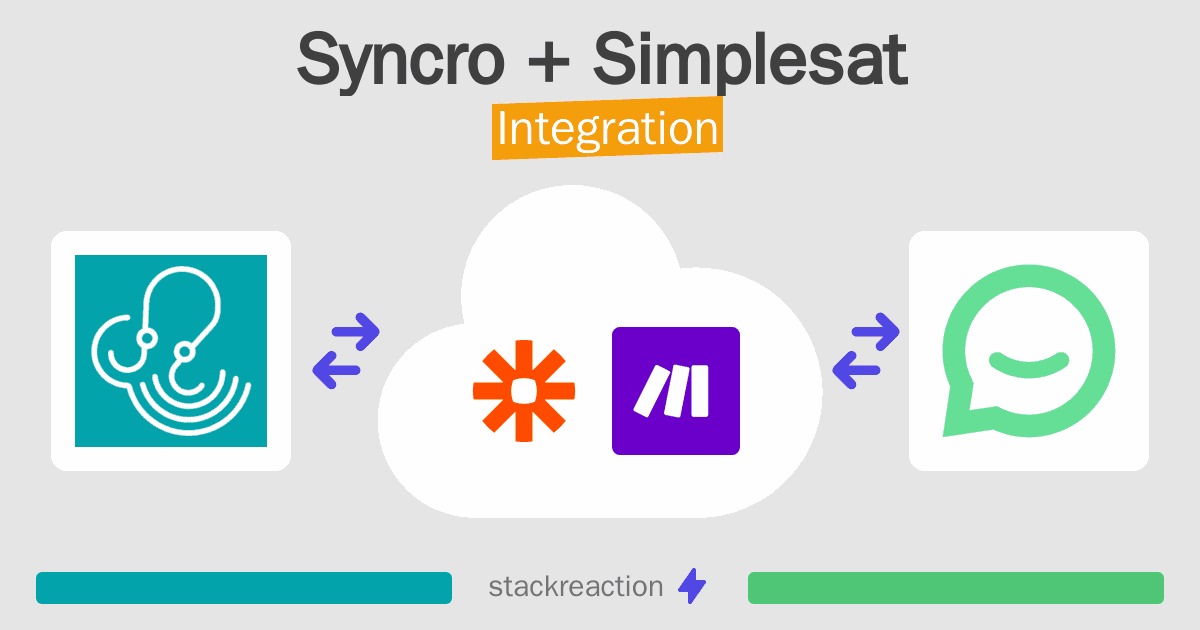 Syncro and Simplesat Integration