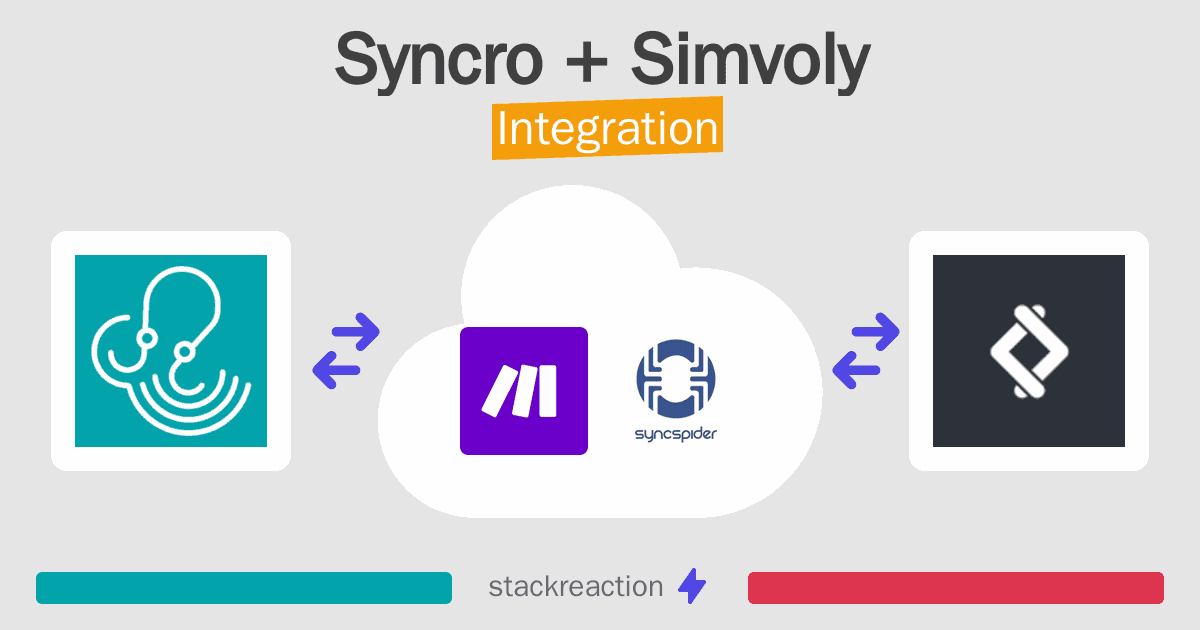 Syncro and Simvoly Integration