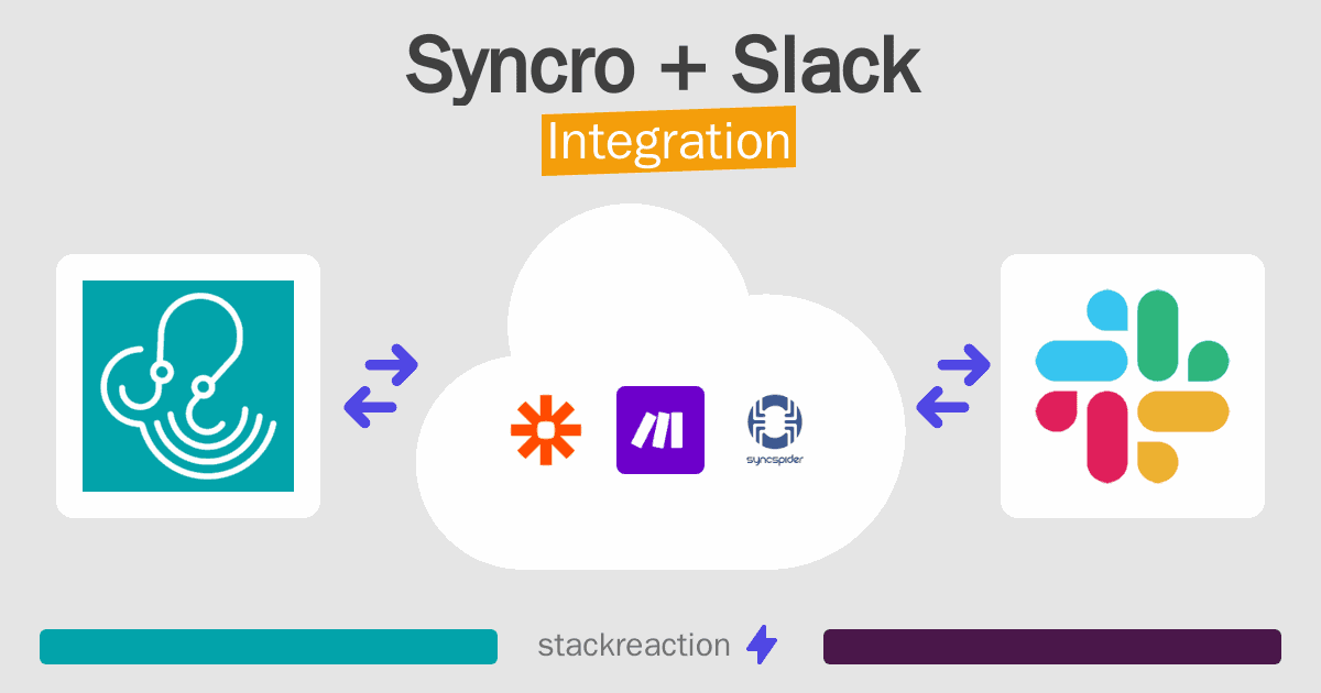 Syncro and Slack Integration