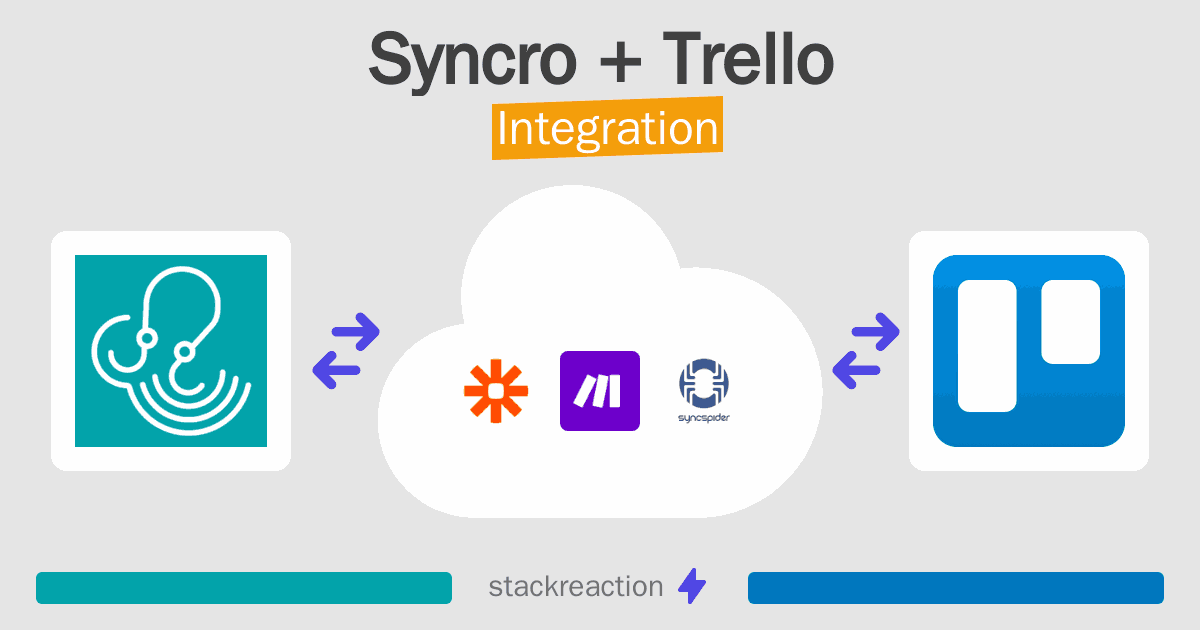 Syncro and Trello Integration