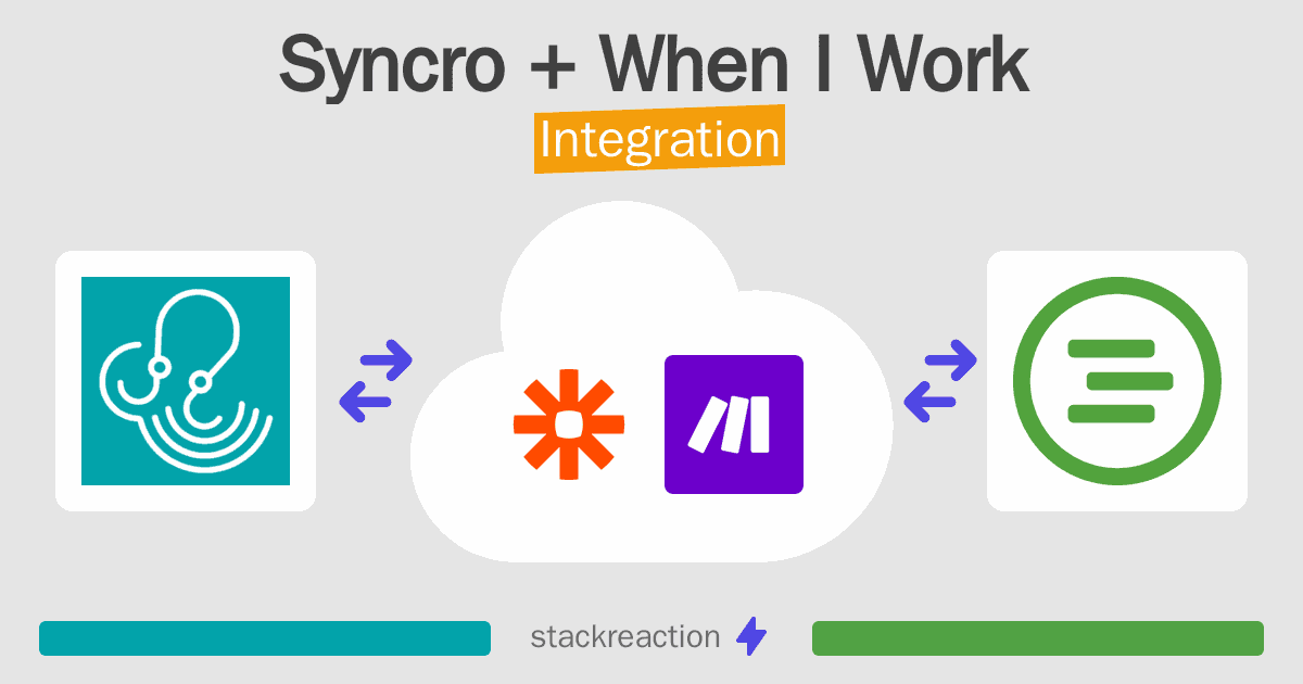 Syncro and When I Work Integration