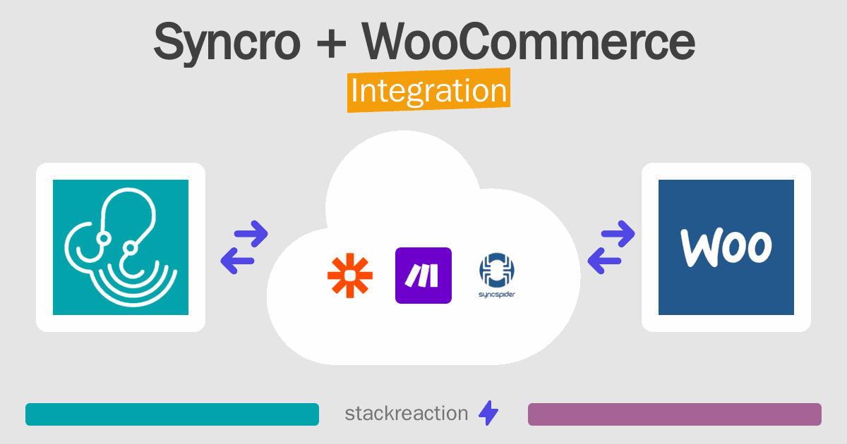 Syncro and WooCommerce Integration