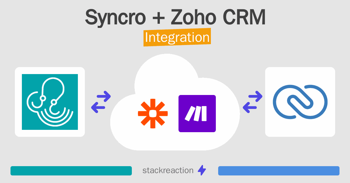 Syncro and Zoho CRM Integration