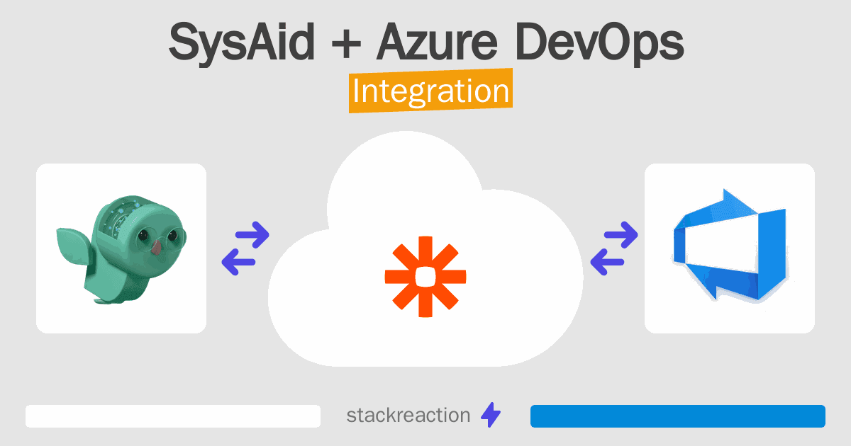 SysAid and Azure DevOps Integration