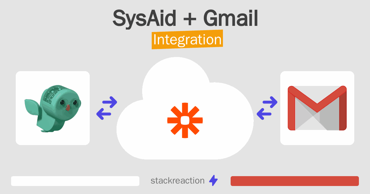 SysAid and Gmail Integration