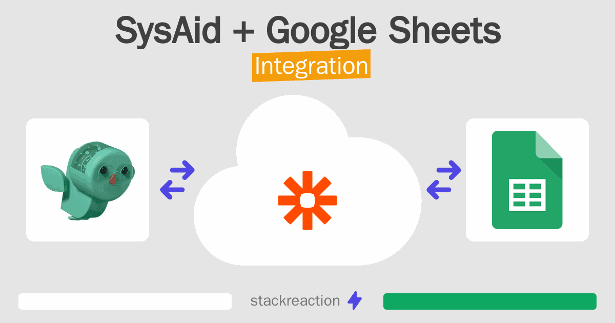 SysAid and Google Sheets Integration