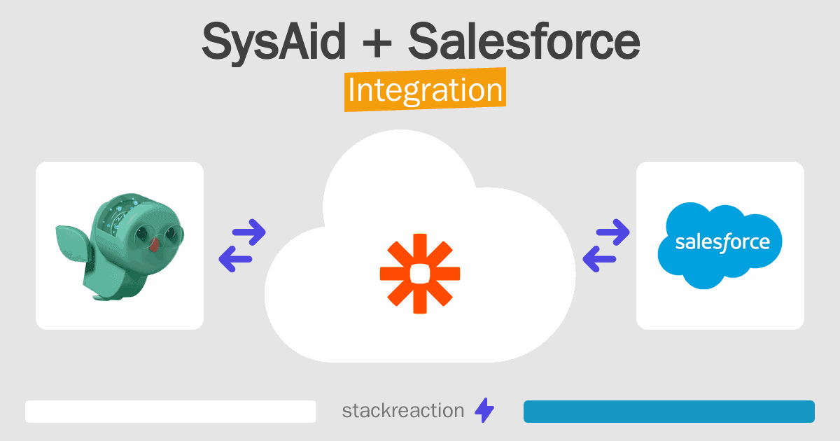 SysAid and Salesforce Integration