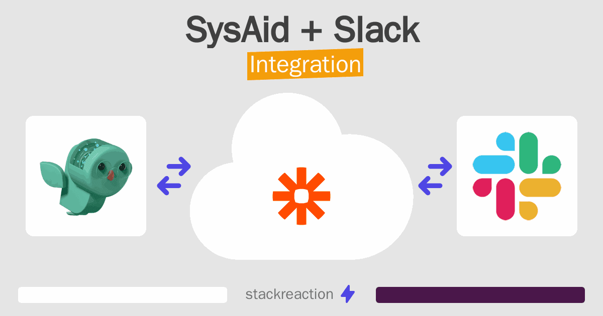 SysAid and Slack Integration