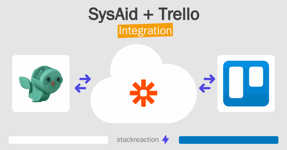 SysAid and Trello Integration