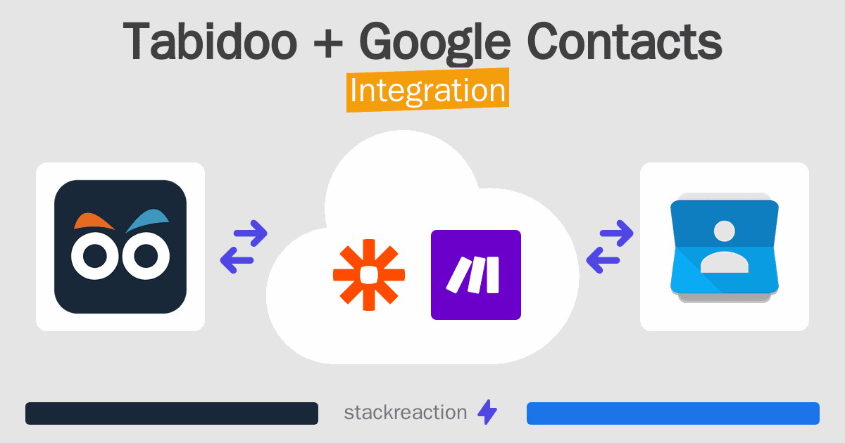 Tabidoo and Google Contacts Integration
