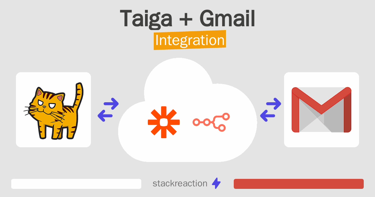 Taiga and Gmail Integration