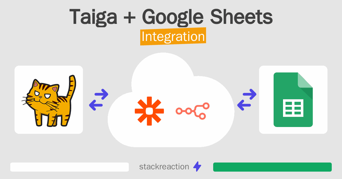 Taiga and Google Sheets Integration