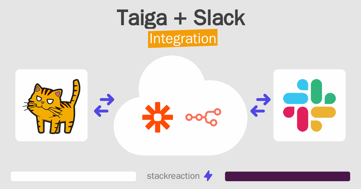 Taiga and Slack Integration
