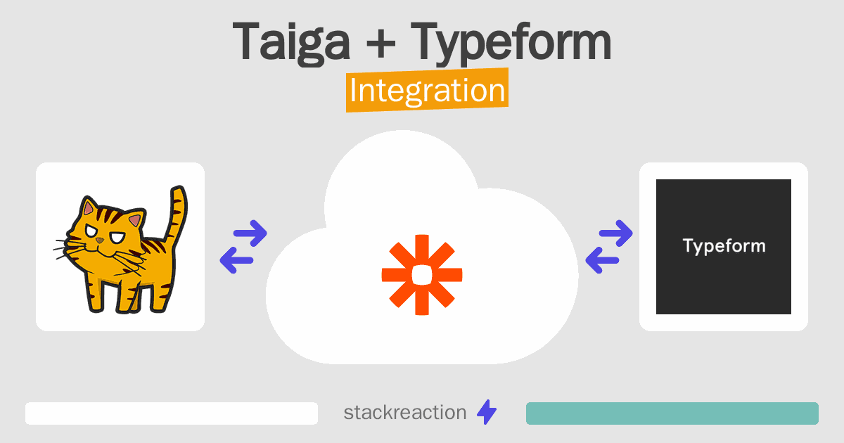 Taiga and Typeform Integration
