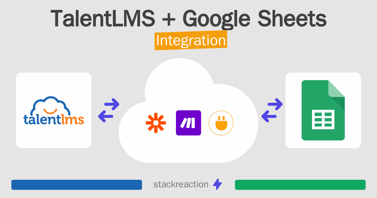 TalentLMS and Google Sheets Integration