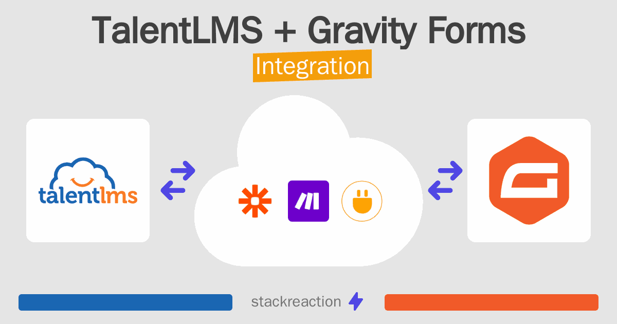 TalentLMS and Gravity Forms Integration