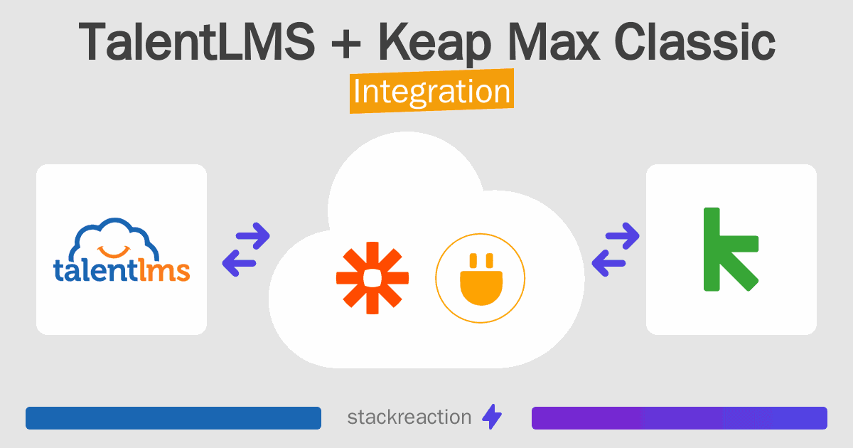 TalentLMS and Keap Max Classic Integration