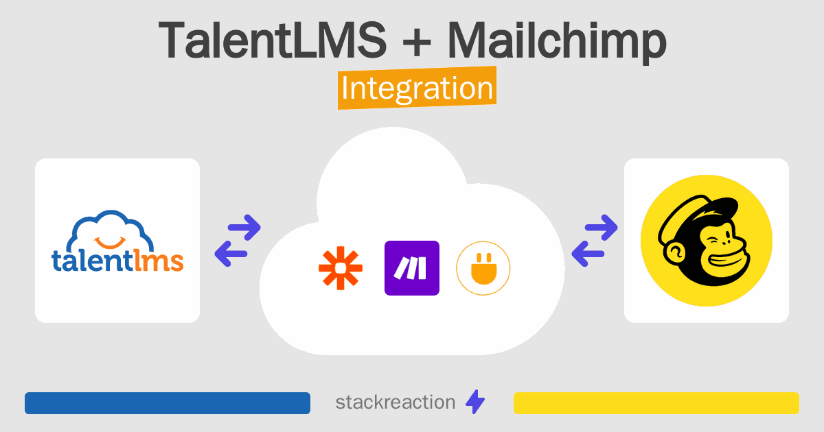 TalentLMS and Mailchimp Integration