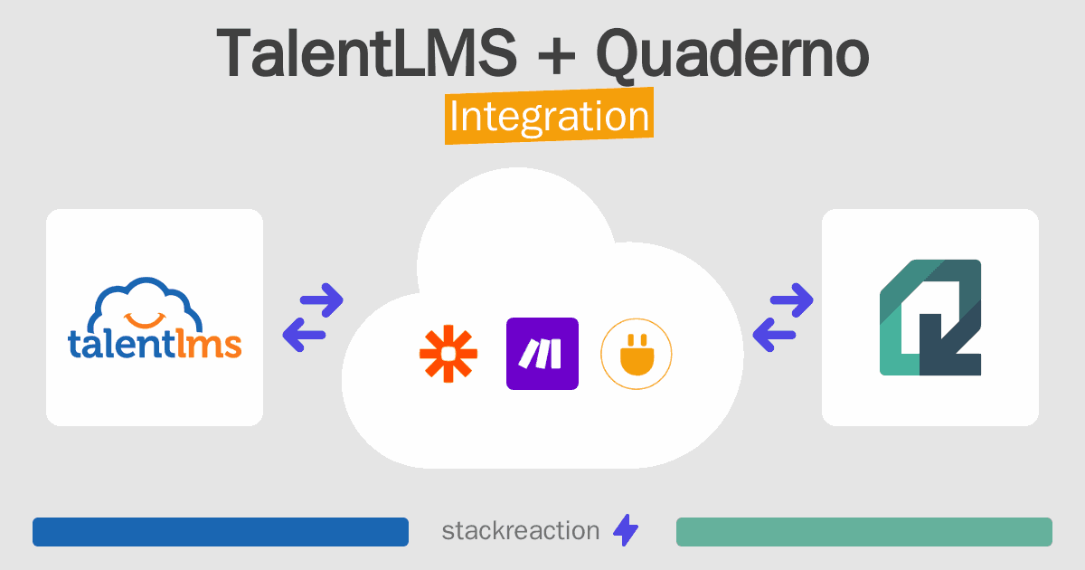 TalentLMS and Quaderno Integration