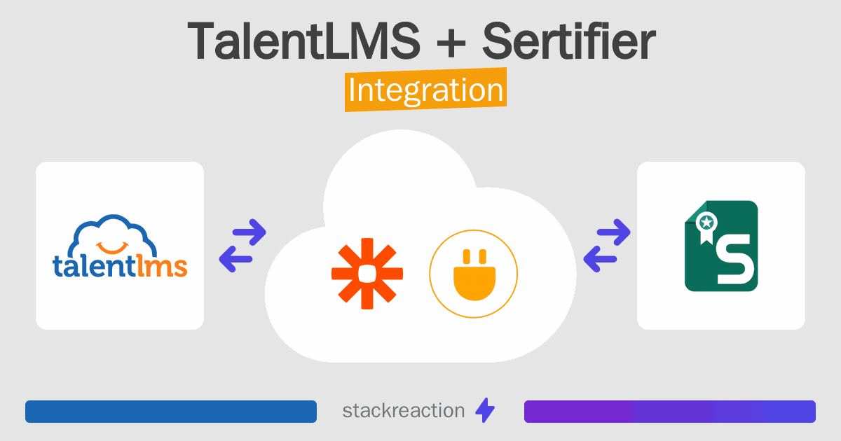 TalentLMS and Sertifier Integration