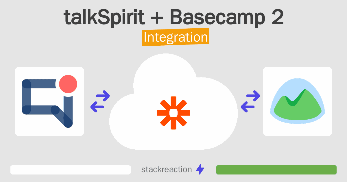 talkSpirit and Basecamp 2 Integration