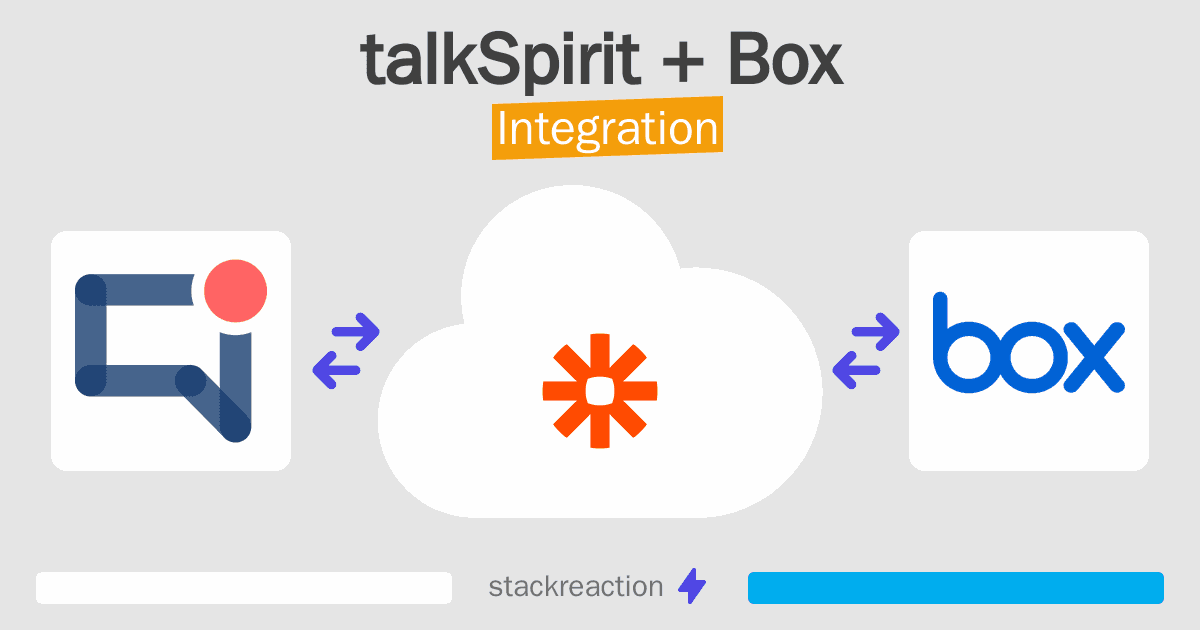 talkSpirit and Box Integration