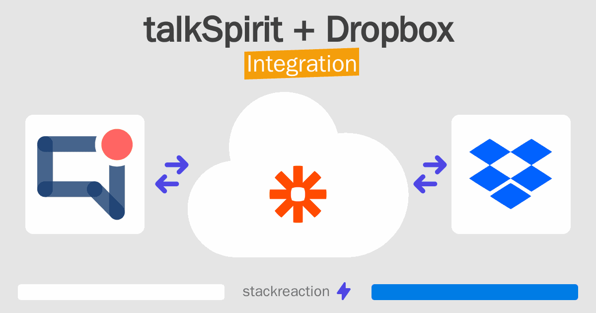 talkSpirit and Dropbox Integration
