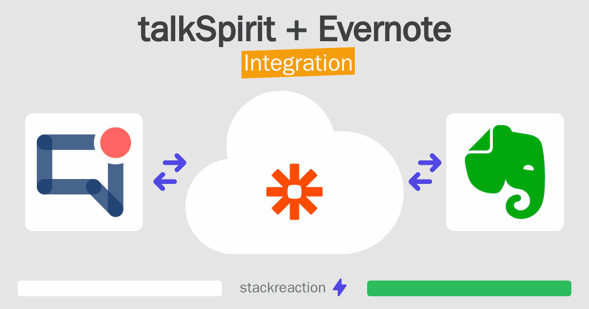talkSpirit and Evernote Integration