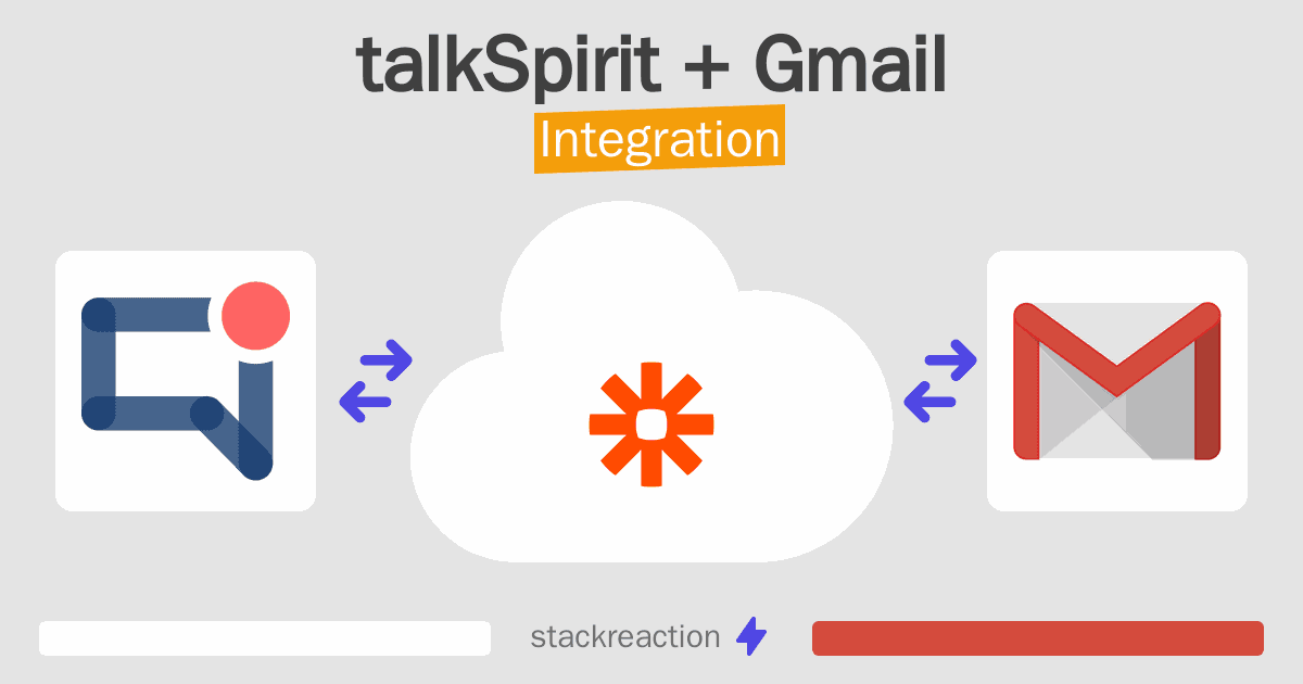talkSpirit and Gmail Integration