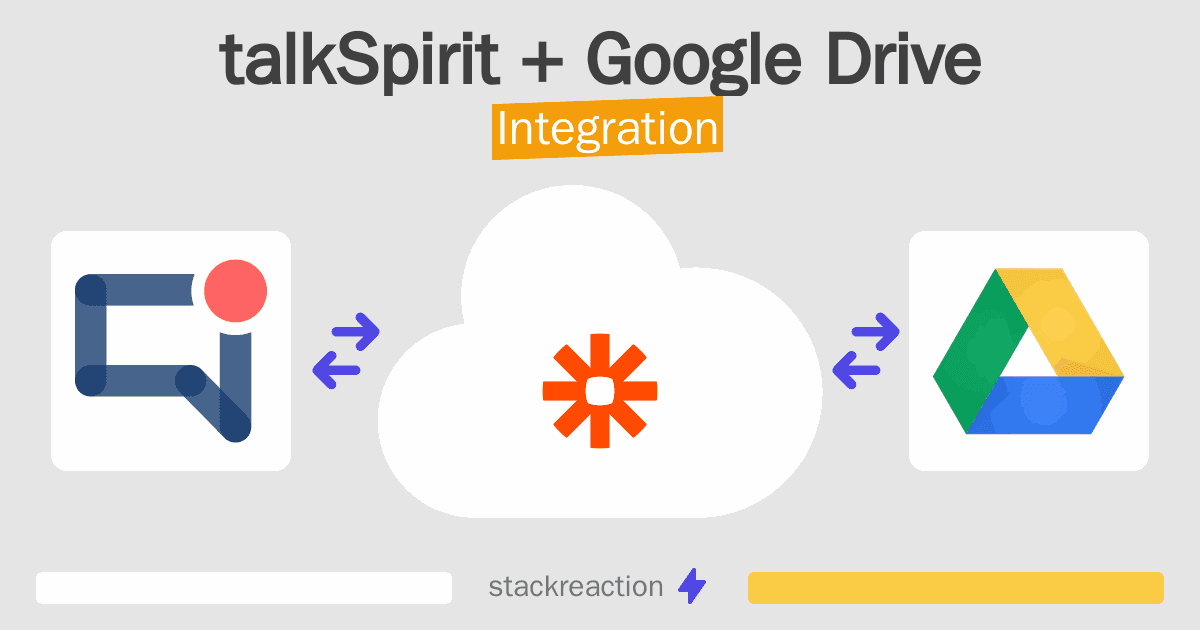 talkSpirit and Google Drive Integration