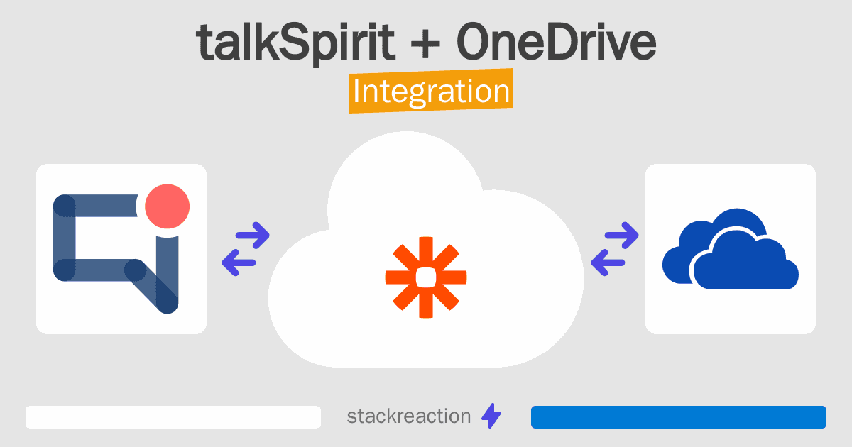 talkSpirit and OneDrive Integration