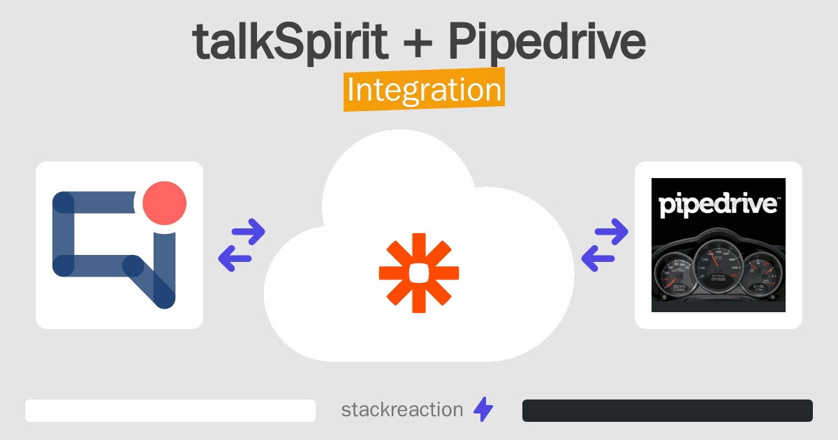 talkSpirit and Pipedrive Integration