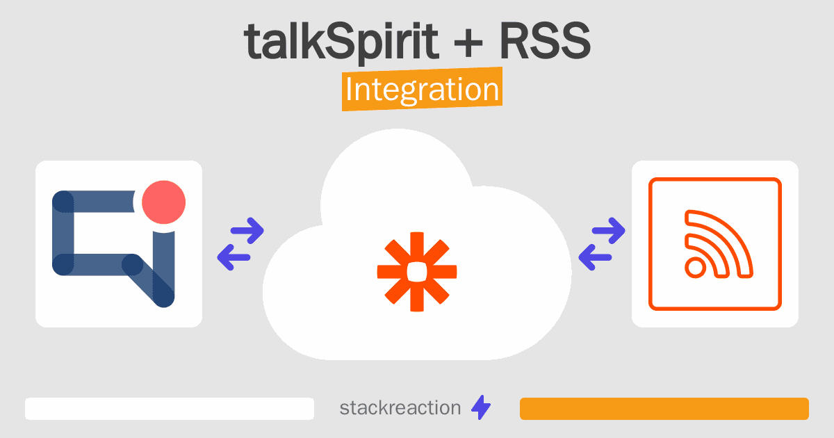 talkSpirit and RSS Integration
