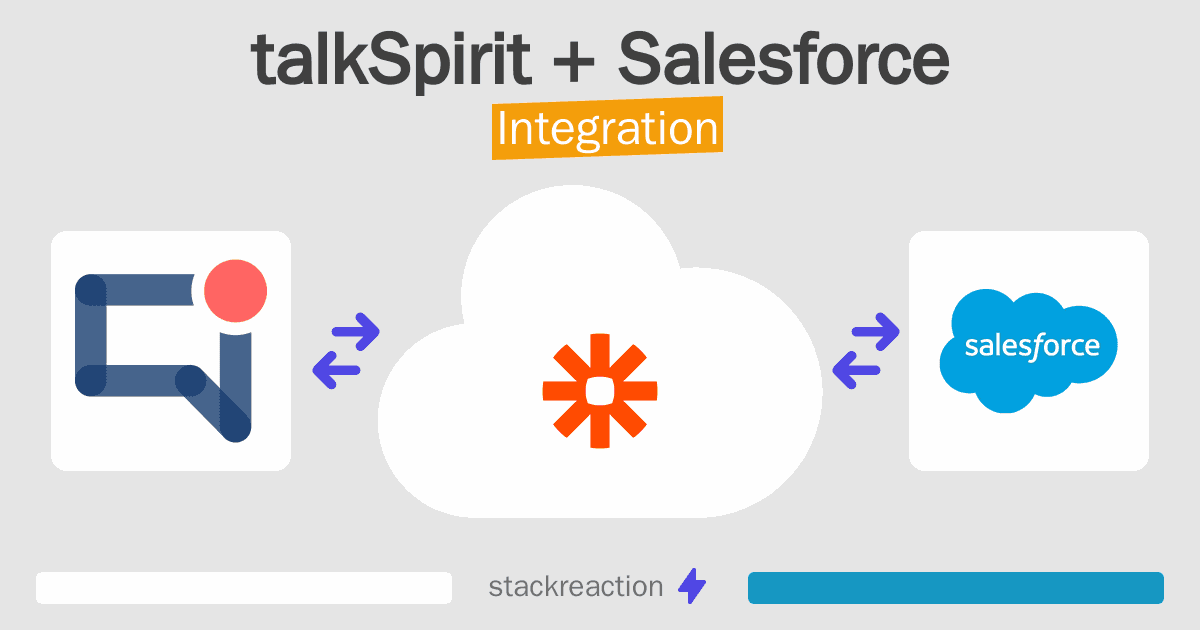 talkSpirit and Salesforce Integration