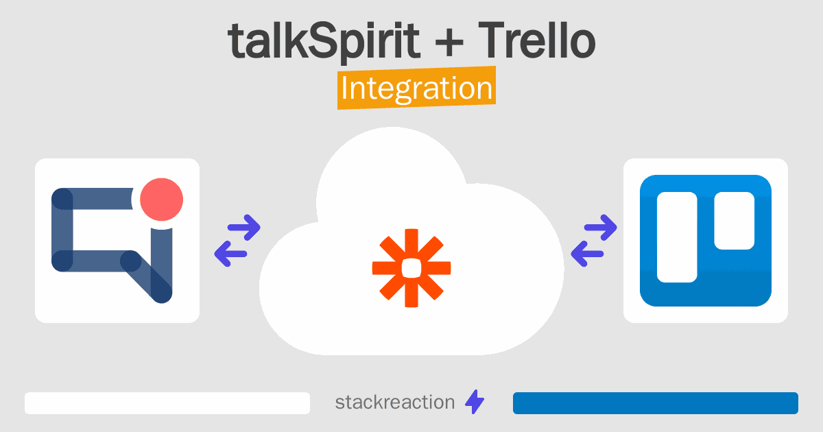 talkSpirit and Trello Integration