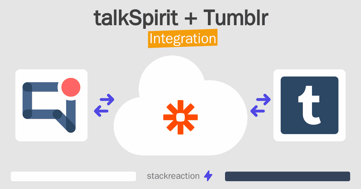 talkSpirit and Tumblr Integration