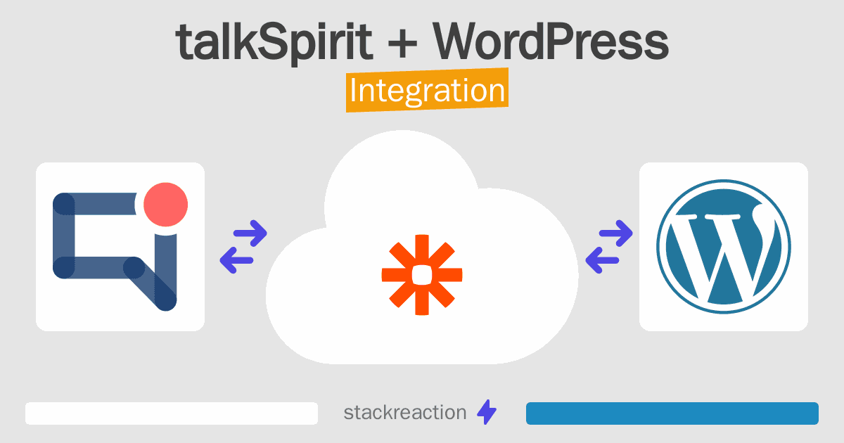 talkSpirit and WordPress Integration